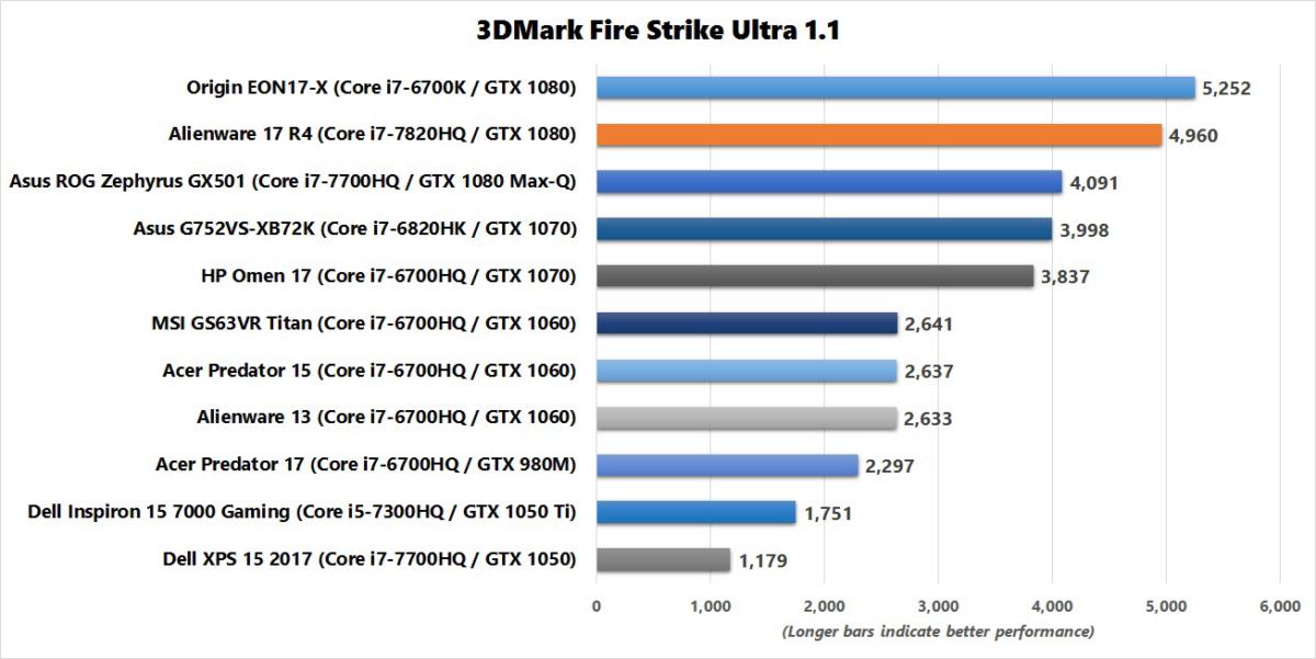 alienware 17 r4 3dmark fire strike ultra