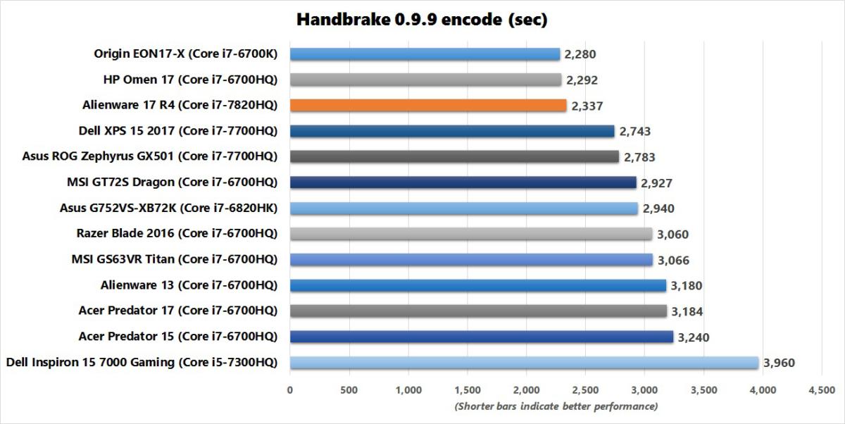 alienware 17 r4 handbrake