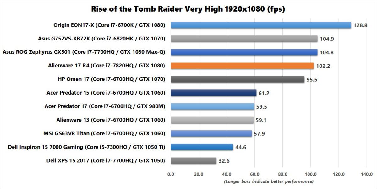 alienware 17 r4 rise of the tomb raider