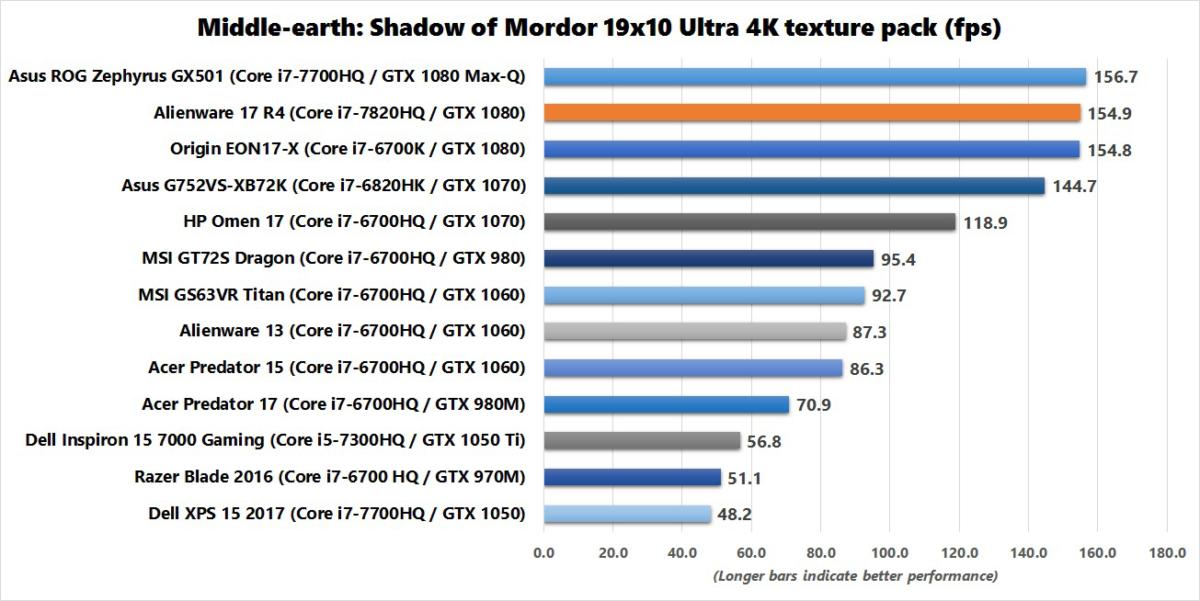 alienware 17 r4 shadow of mordor