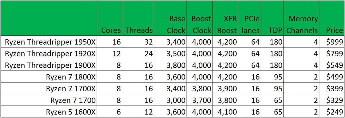 Threadripper 3900 online