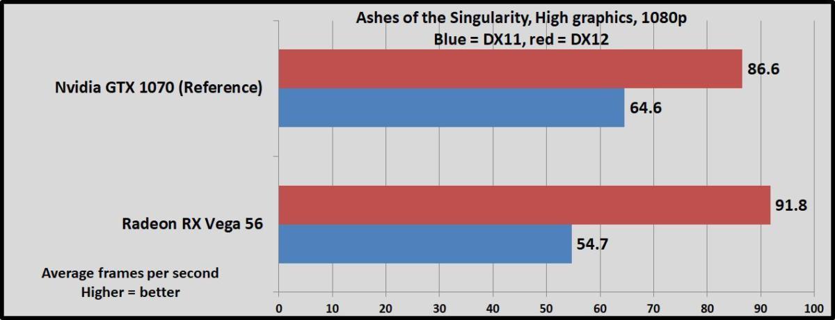 Rx vega sale 56 vs 1080