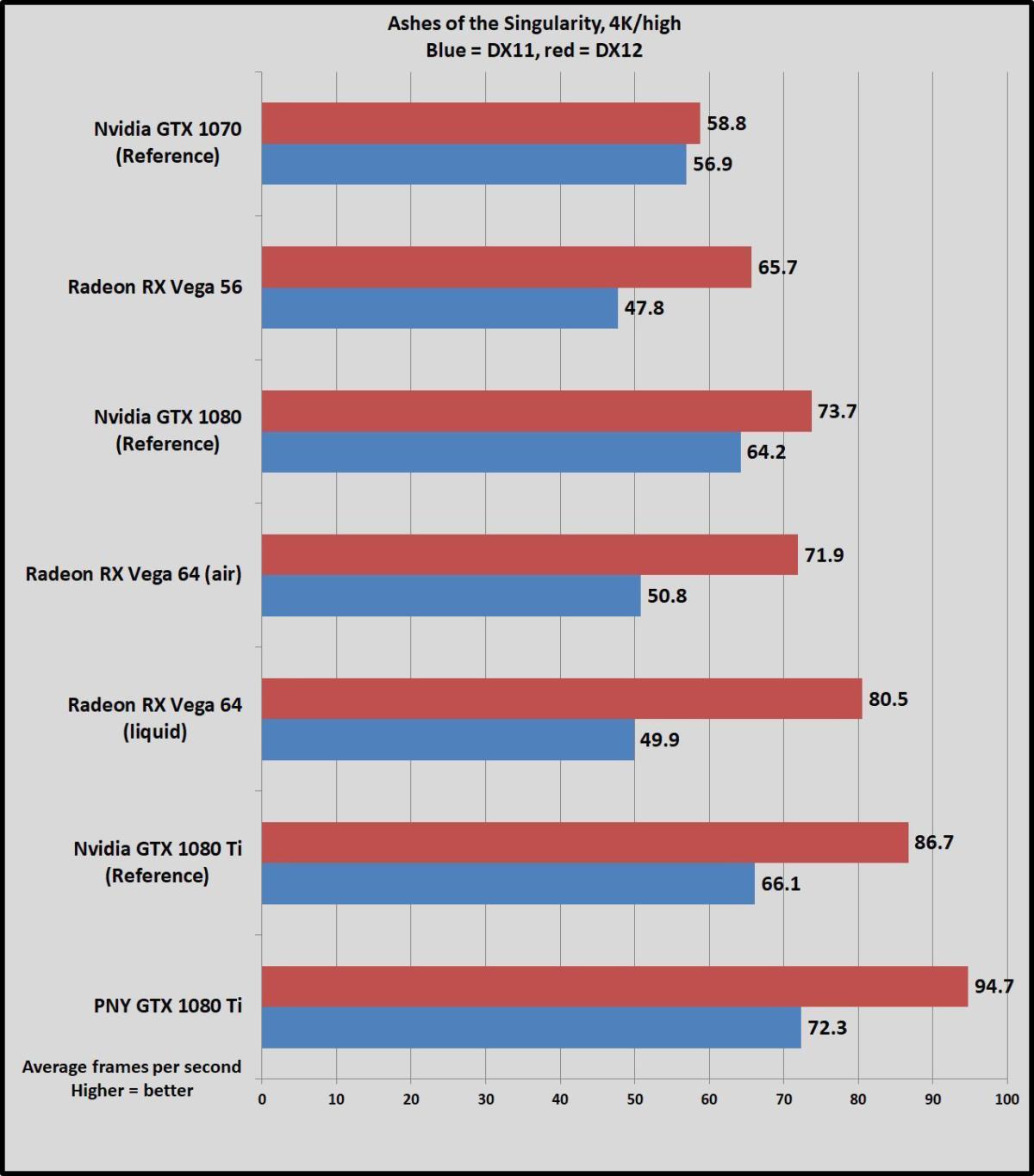 AMD Radeon RX Vega review: Vega 56 