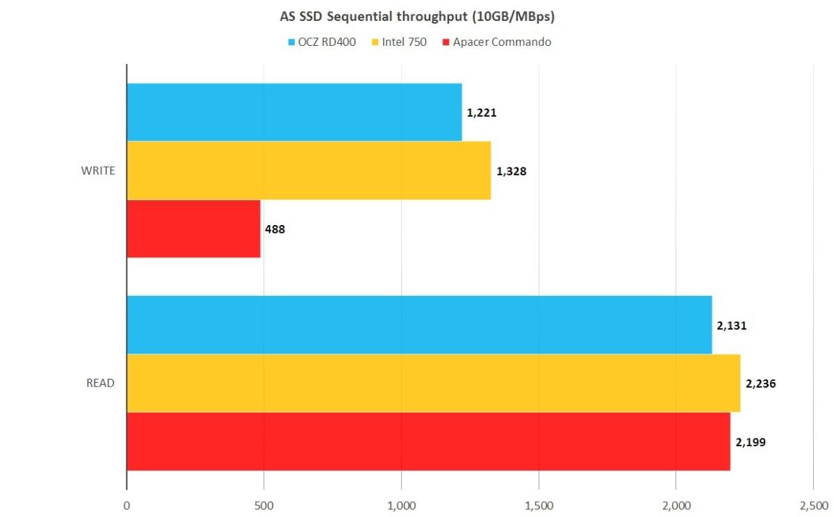 apacer as ssd