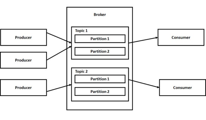 apache kafka architecture