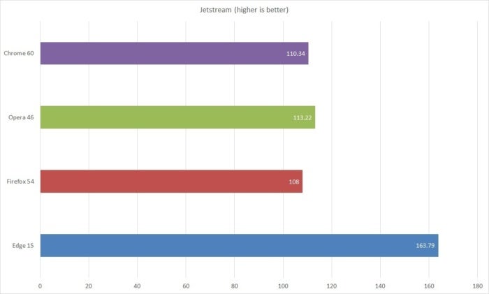 browser performance jetstream2