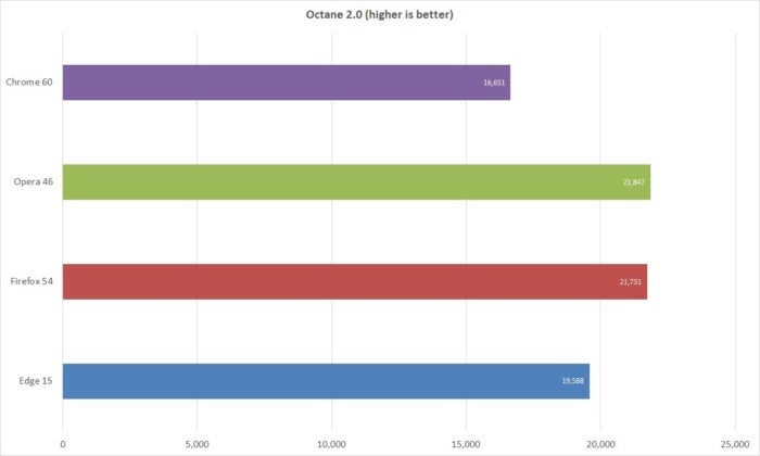 browser performance octane