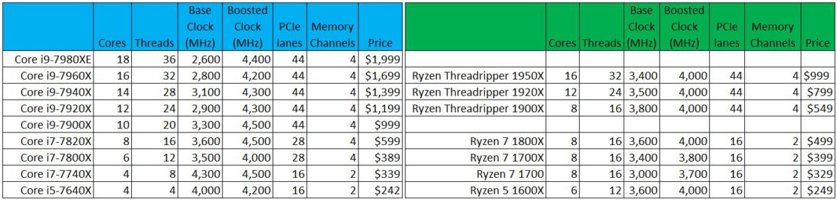 core i9 threadripper comparison graphic