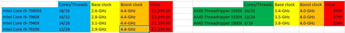 core i9 v threadripper more specs
