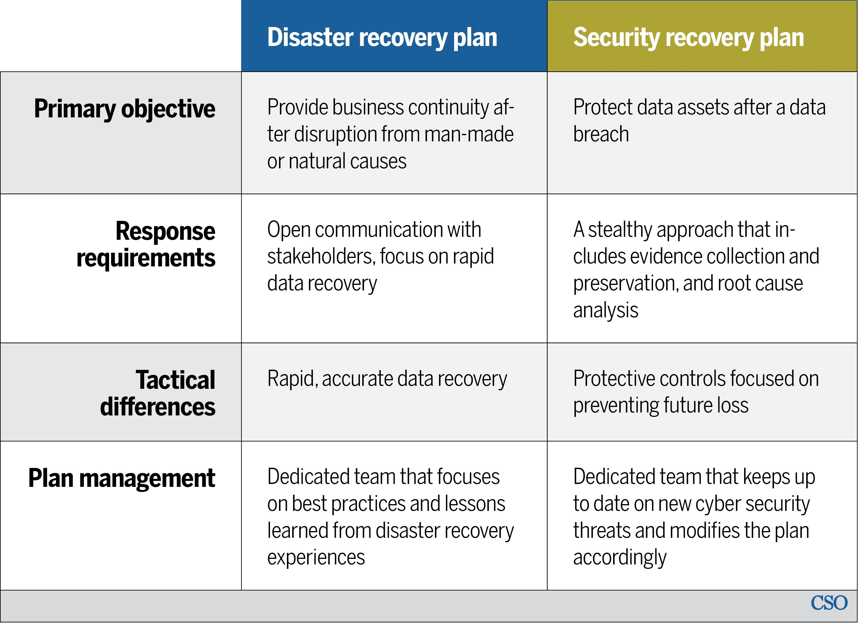 Simple Disaster Recovery Plan Example