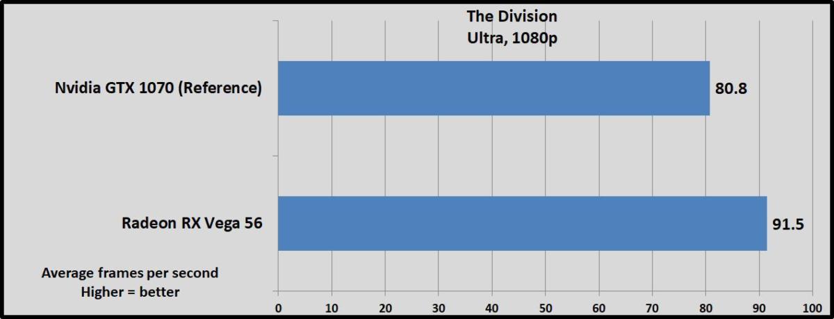 division 1080