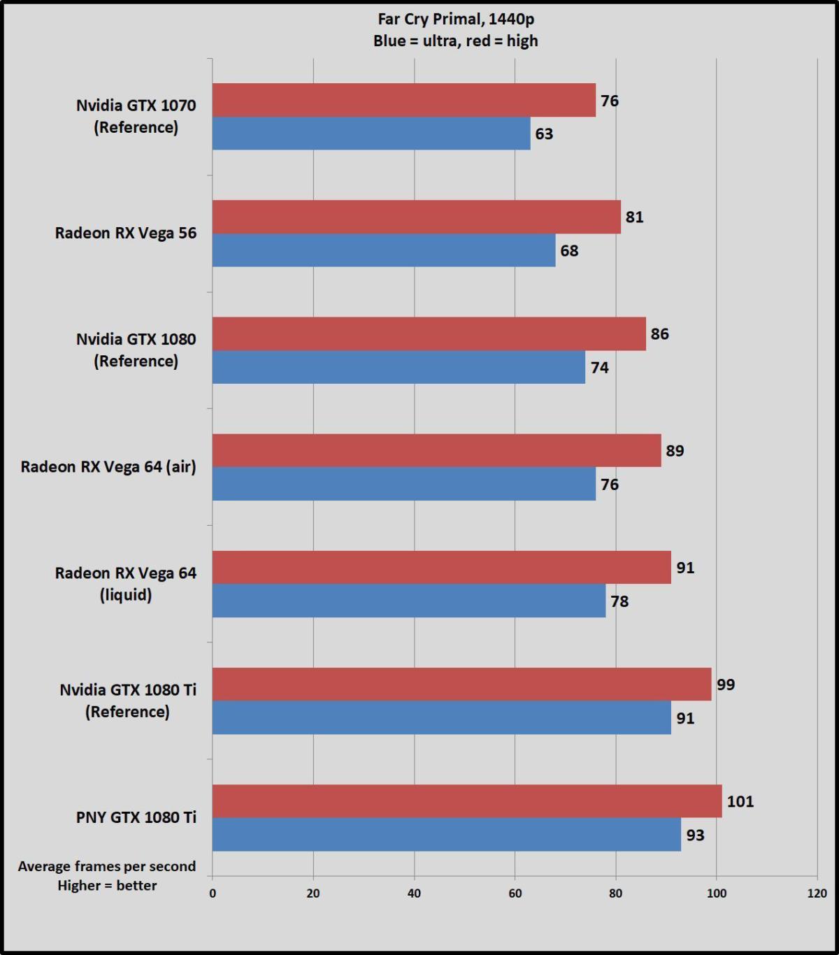 Radeon best sale vega 65