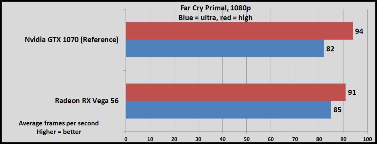 fcp 1080