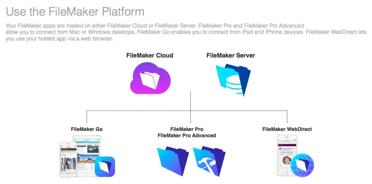 filemaker pro hosting