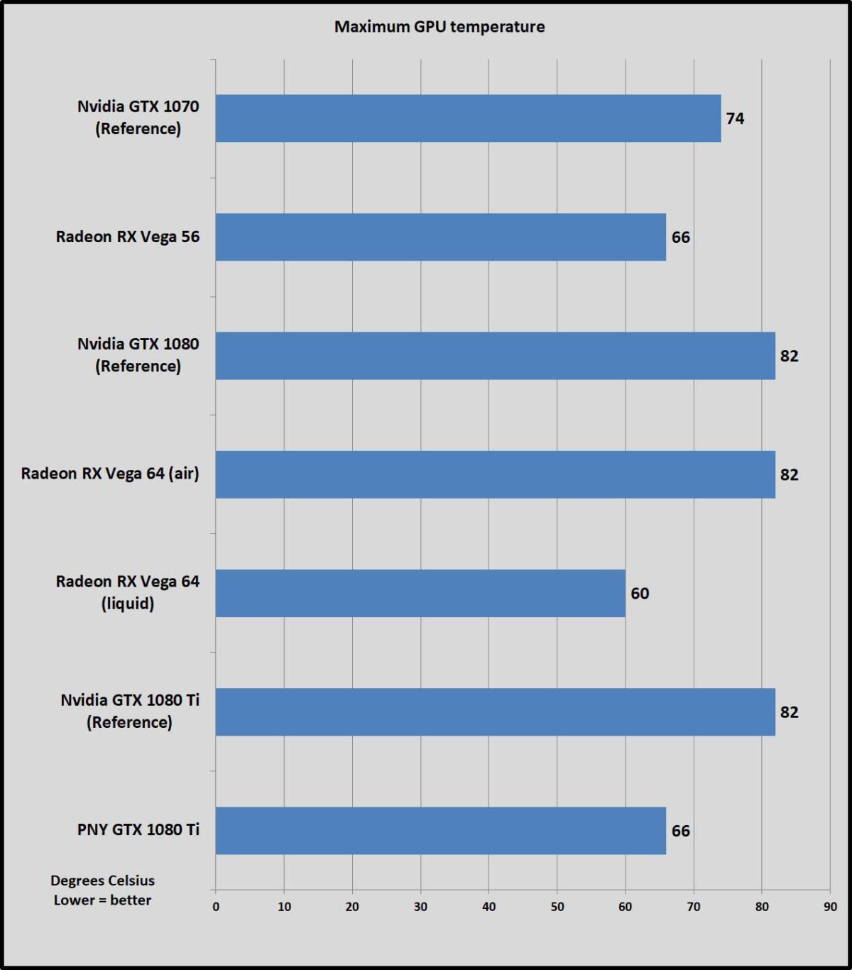 gpu temp