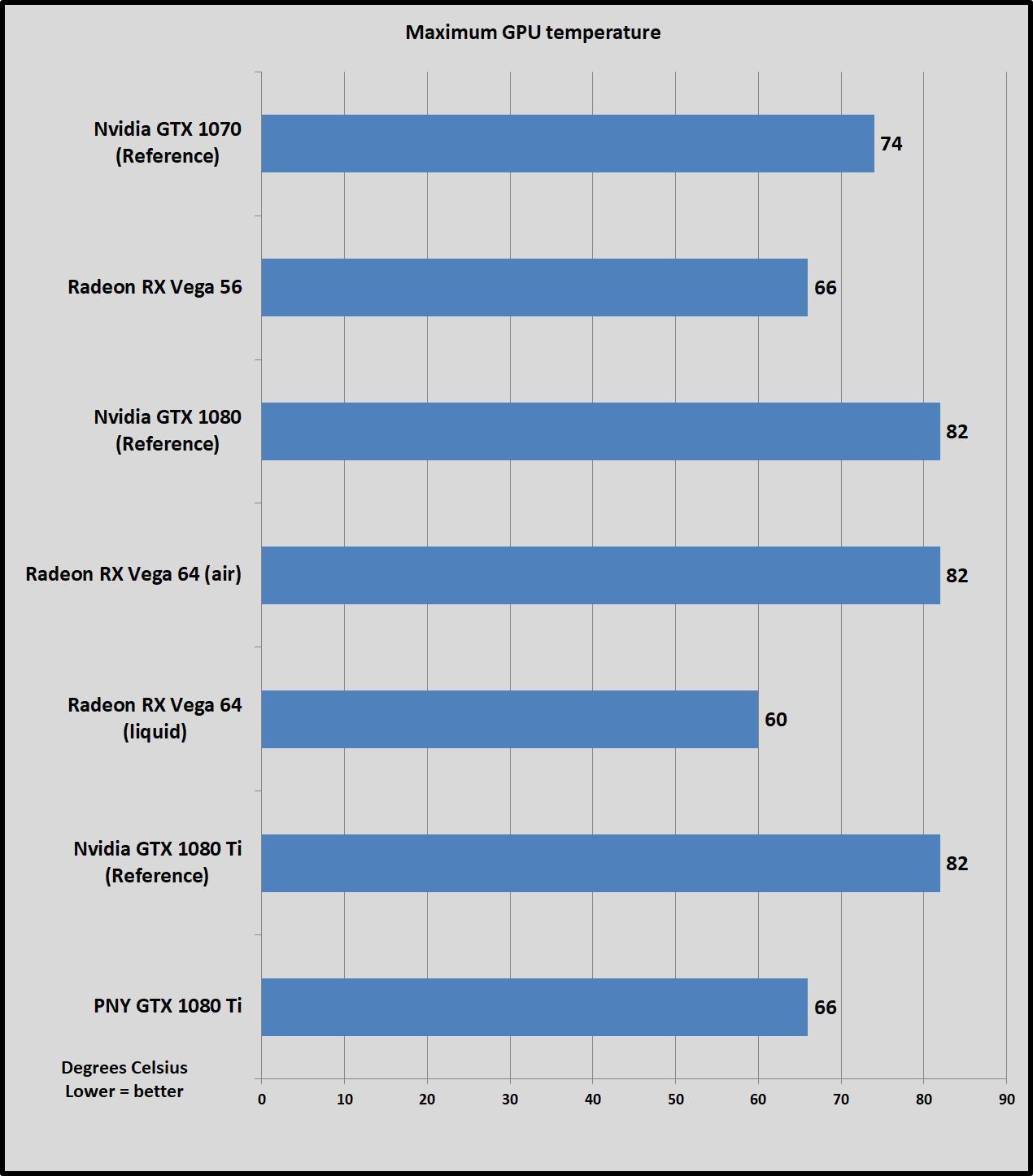 gpu temp 100731728 orig