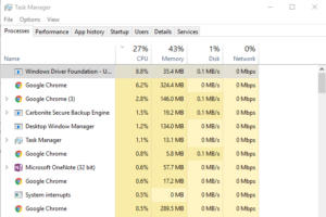 hog processes