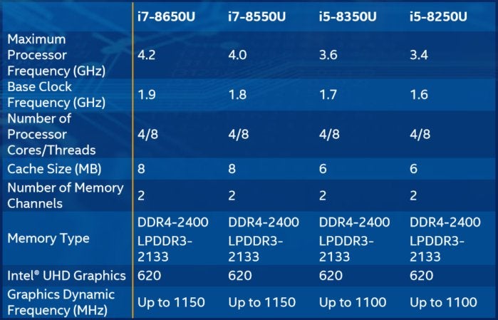 intel-8th-gen-core-speeds-and-feeds-focus-100732307-large.jpg