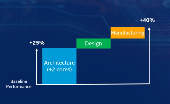 intel 8th gen performance improvements