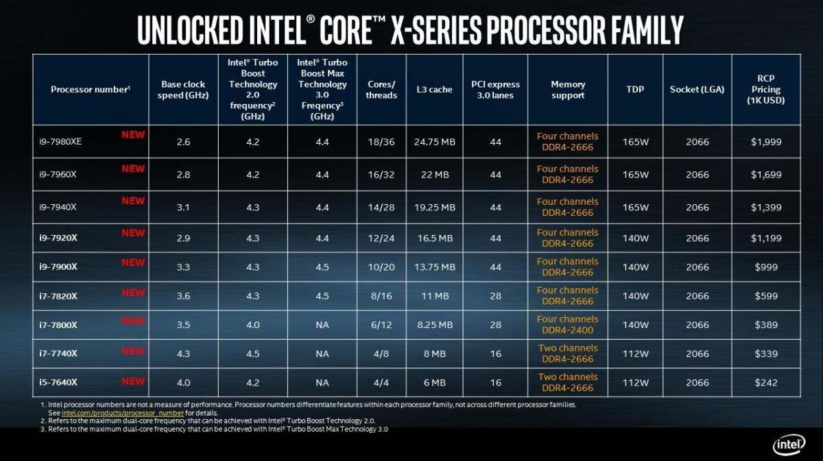 Intel I9 Comparison Chart