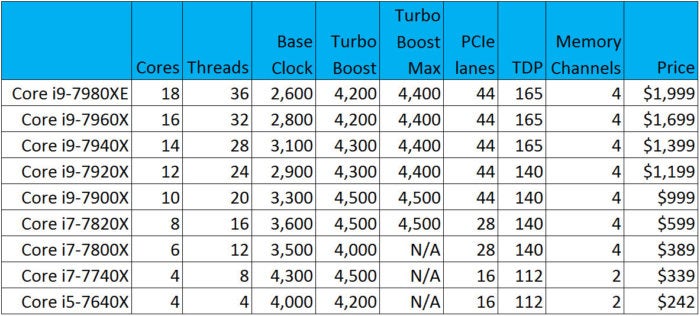 intel stack