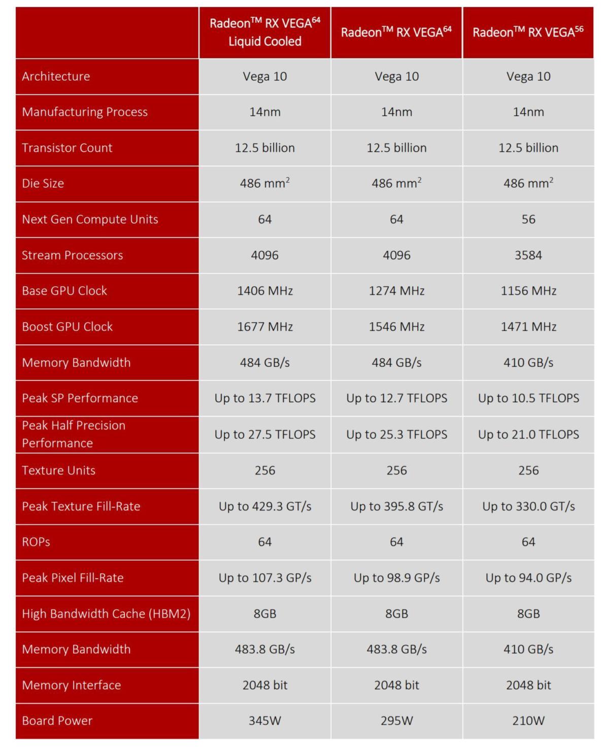 radeon rx vega 64 specs