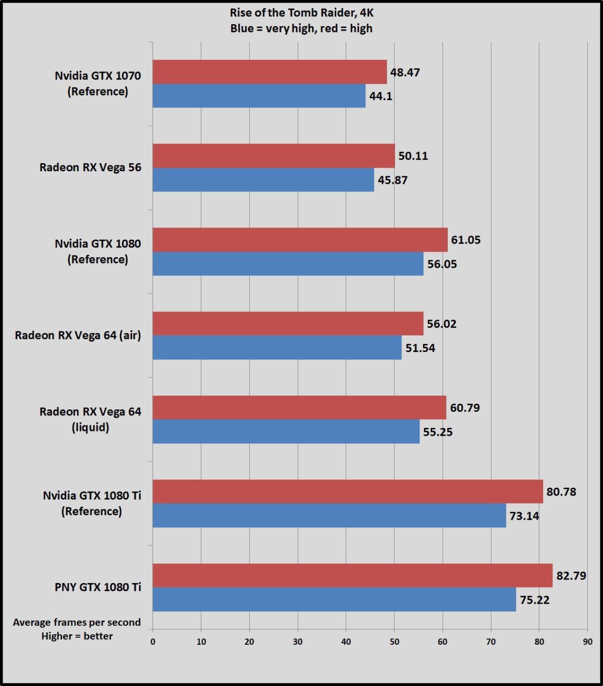 Vega sale 56 4k