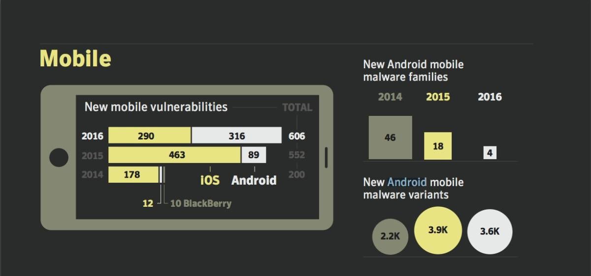 iOS vs Android