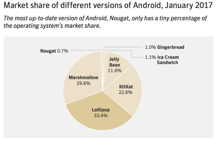 Android Comparison Chart 2015