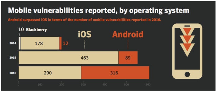 iOS vs. Android