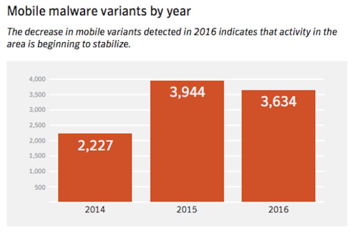 2018 t-log iOS  security:  Android better? is Computerworld vs Which