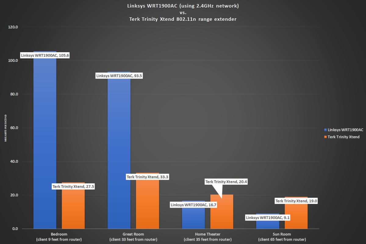 trinity xtend benchmark