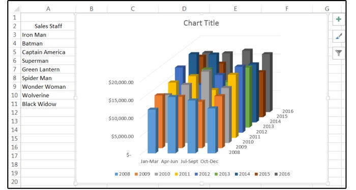 07 the 3d column chart has three axeshorizontal vertical depth