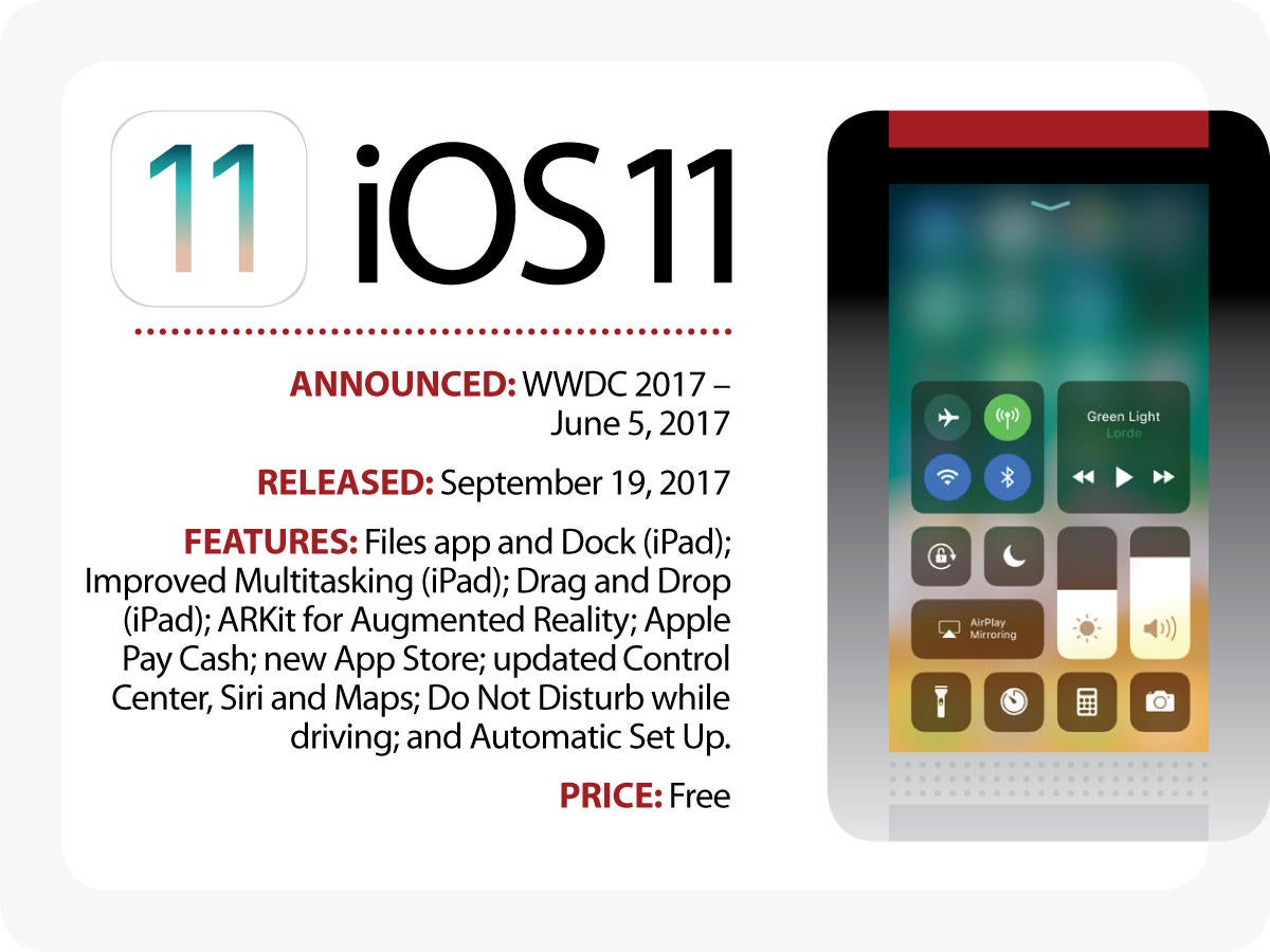 Here S The Apple Ios 11 Release Date Computerworld