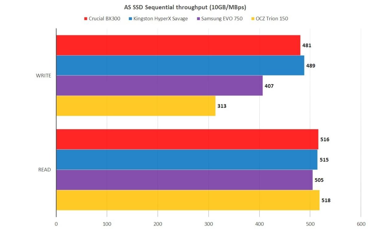 bx300 as ssd