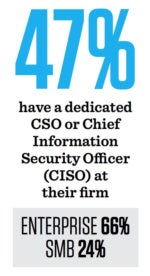 cso ciso