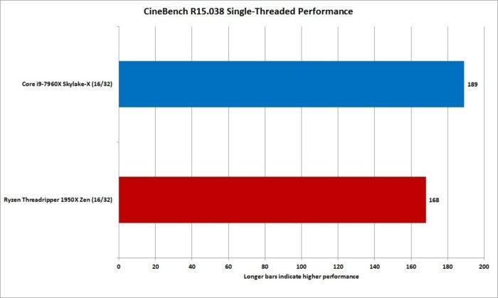 fnw showdown cinebench 1t