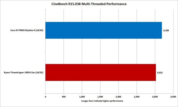 fnw showdown cinebench nt