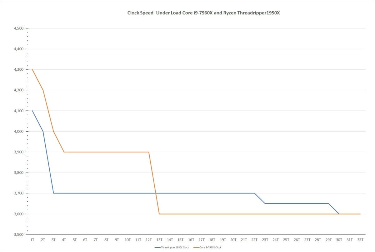 fnw showdown clock scaling