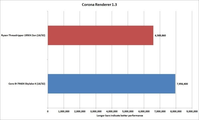 fnw showdown corona renderer 1.3