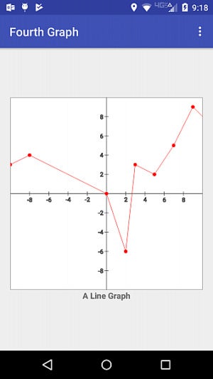 fourthgraph
