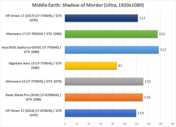MIDDLE EARTH SHADOW OF MORDOR / RYZEN 5 5600G / VEGA 7 / TESTING IN 1080P  LOW ! 
