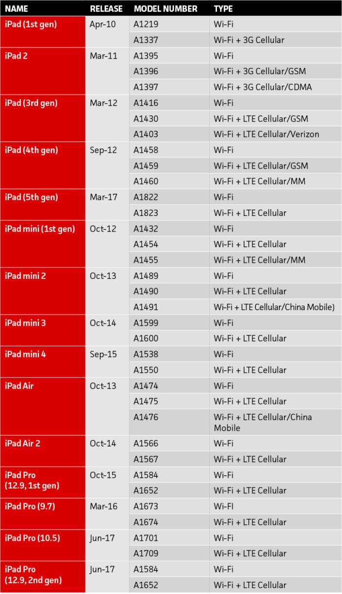 Ipad air serial number locations