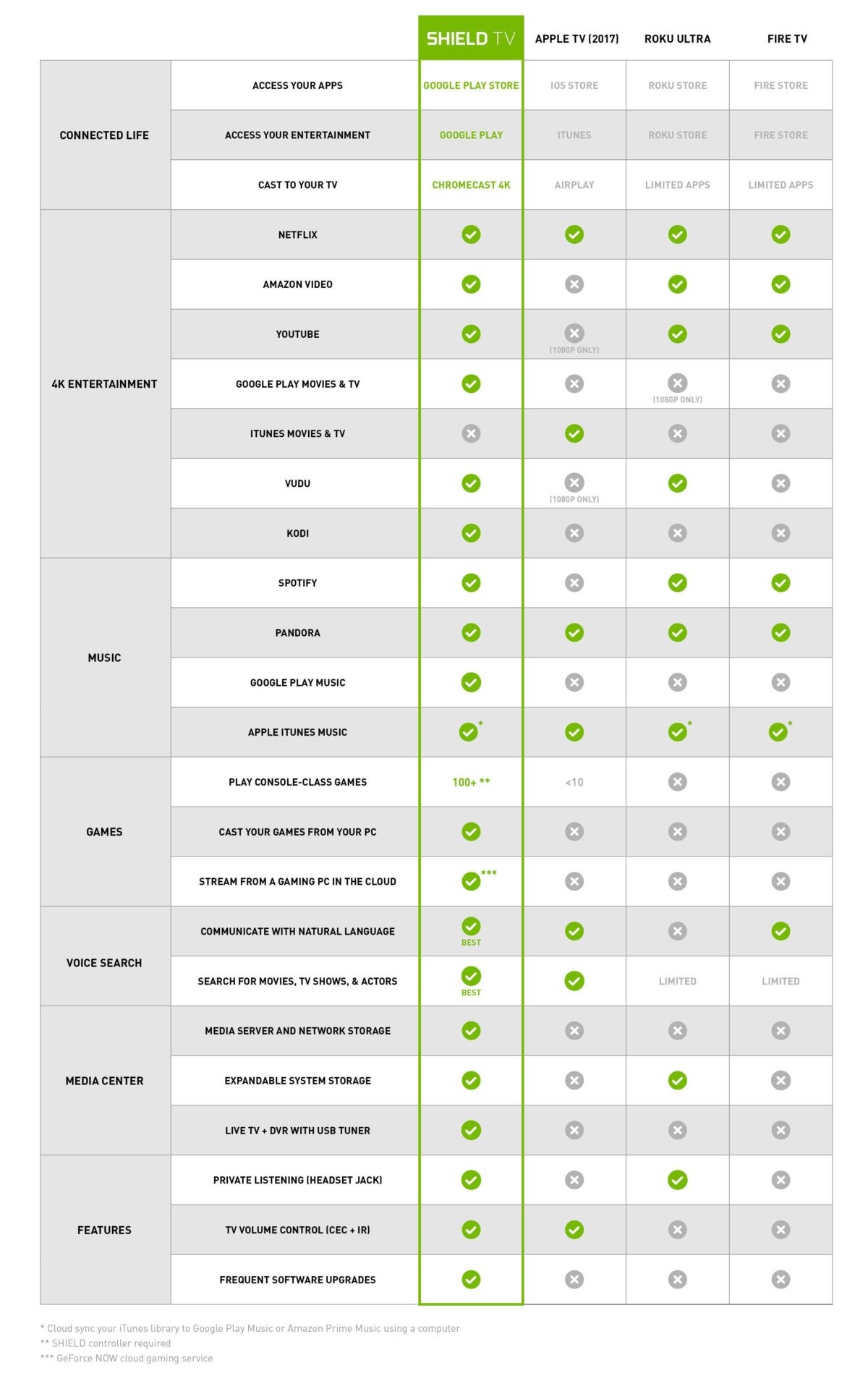 nvidia shield media streamer