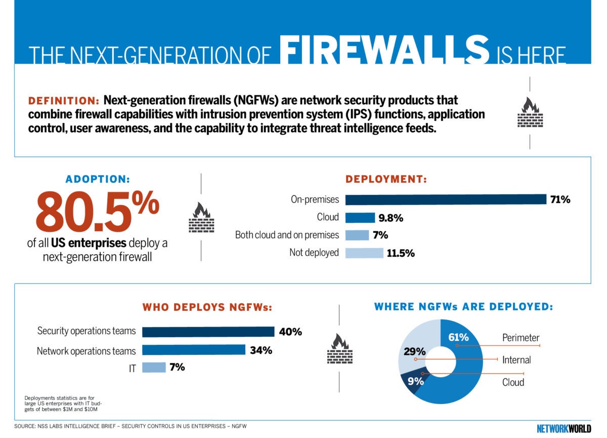 nw next generation firewalls infog