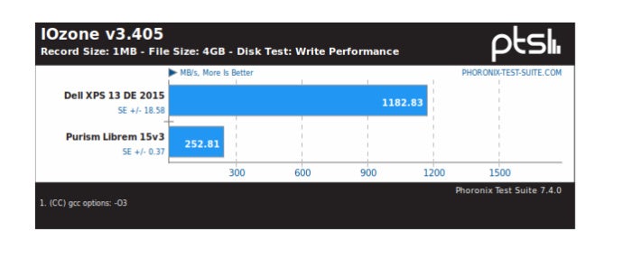 purism librem 15v3 iozone write