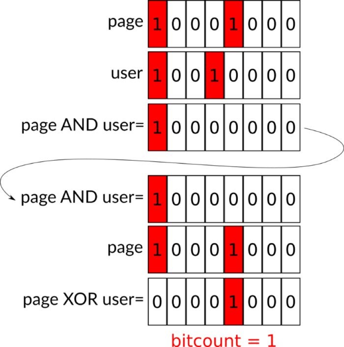 redis bitfields 2