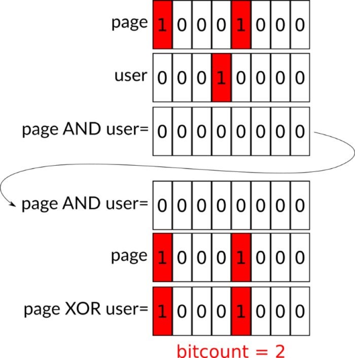redis bitfields 3