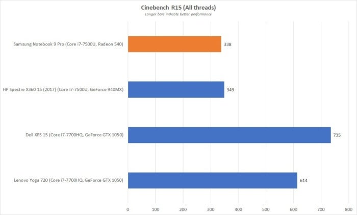 samsung notebook 9 pro cinebench r15