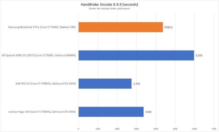 samsung notebook 9 pro handbrake